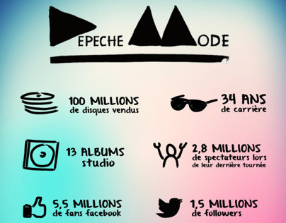 Depeche Mode - Data visualisation
