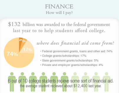 Infographic - College Stats