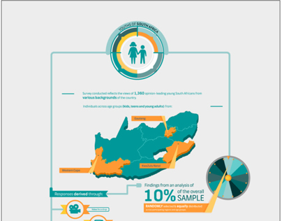 South African Youth Infographic