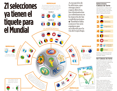 Selecciones clasificadas al Mundial Brasil 2014