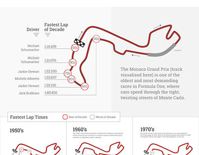 Formula One Infographics