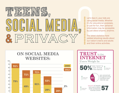 Teens, Social Media, & Privacy