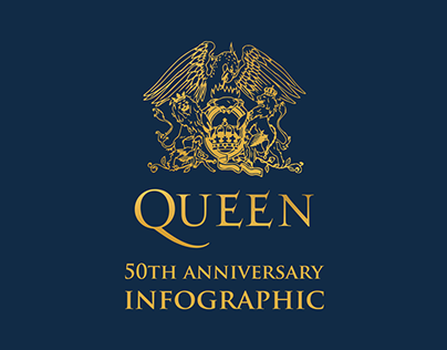 QUEEN 50th Anniversary Infographic