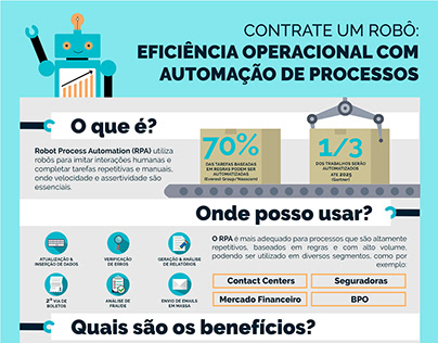 RPA Infographic