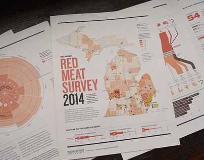 Michigan Red Meat Survey 2014