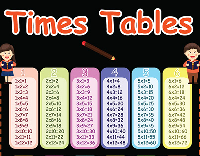 Time Tables For Kids