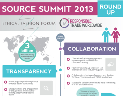 Ethical Fashion Event Infographic