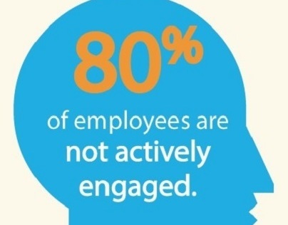 The Impact of Sales Team Engagement [INFOGRAPHIC]