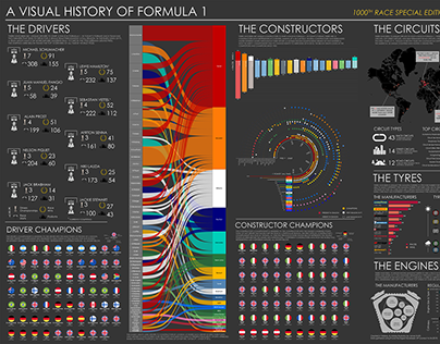 Visual History of Formula 1