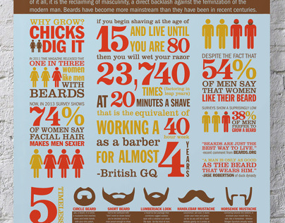 Let's Get Beard! Infographic
