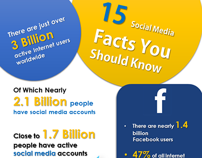 Infographic- 15 Social Media Updates