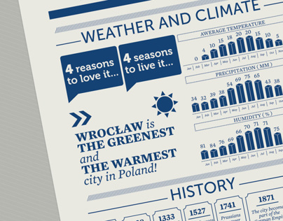 Wrocław Infographics Design