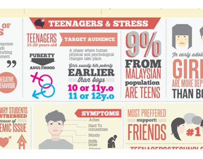 Teen Stress - Infographic