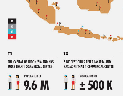 Nike - Marketplace Mapping Indonesia