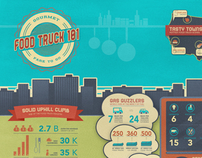 Food Trucks Infographic + Poster