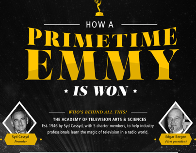How a Primetime Emmy is Won! [Infographic]