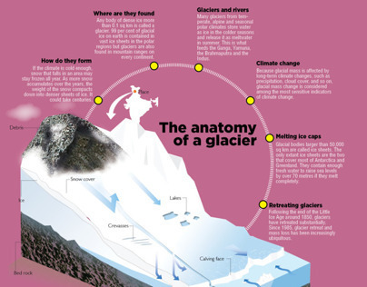 Fountain ink - November - Glacier infographic