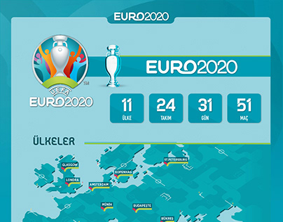 EURO 2020 - INFOGRAPHIC