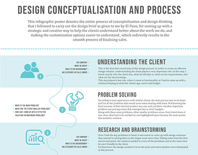 The final infographic poster on the design process