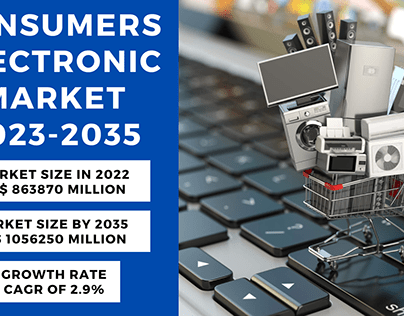 Consumers Electronic Market Size, Share 2023