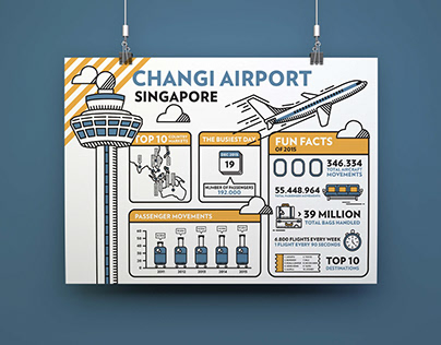 Infographic Changi Airport