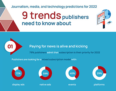 9 trends publishers need to know about