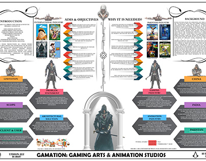 Introduction: Gaming Arts & Animation Studios