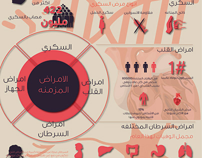 chronic diseases infograph