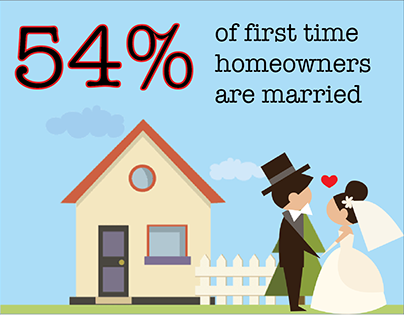 Married Homeowners Infographic