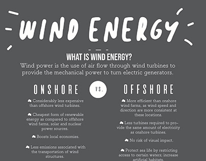 Wind Energy Inforgraphic