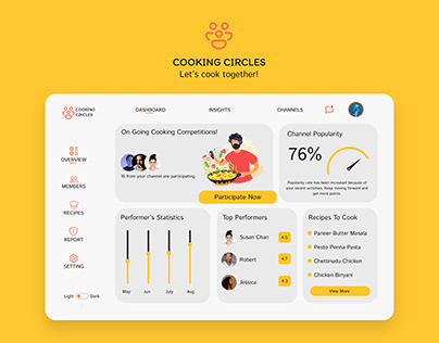 Cooking Circles - Let's cook together! | Dashboard.