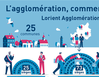 Comment fonctionne Lorient Agglo (Rokovoko2020)