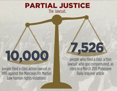 [Infographic] Martial Law by the Numbers