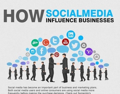 Infographic on Social Media Influence on Businesses