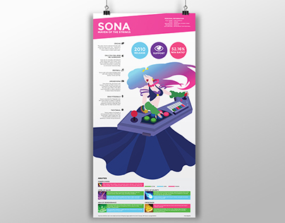 Sona Infographic