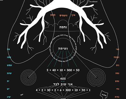 Breathing: A poster inspired by Kabbalistic Visuals