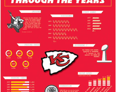Kansas City Chiefs Infographic