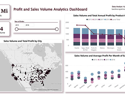 Grocery Sales - Analysis of Profits and Sales Volume