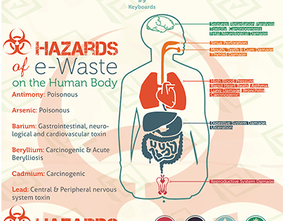 e-Waste Infographic