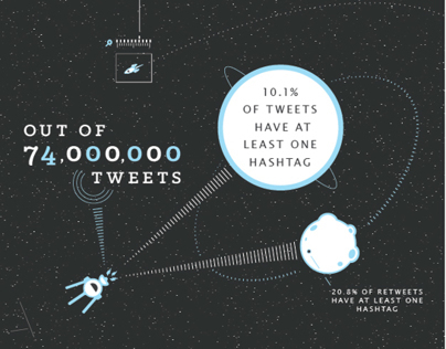 #Hashtags 101 - Infographic