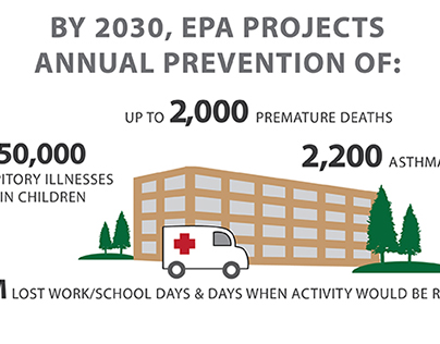 U.S. EPA Reducing Air Pollution