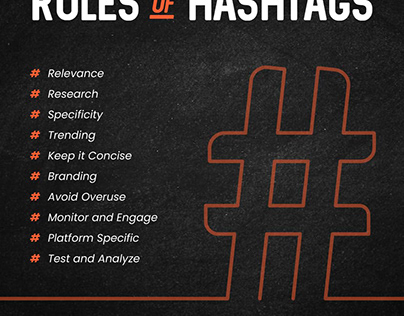 Digital Marketing | Rules of Hashtags