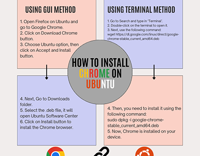 How to Install Chrome on Ubuntu in 2024
