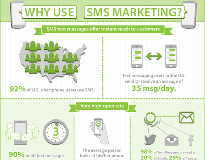 SMS Marketing Infographic
