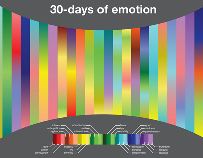 30 Days of Emotion