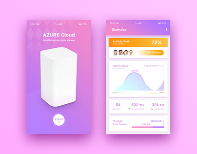 AZURE Cloud (Application concept)