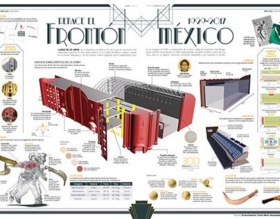 Infografía Frontón México