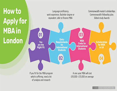 How to Apply for MBA in London