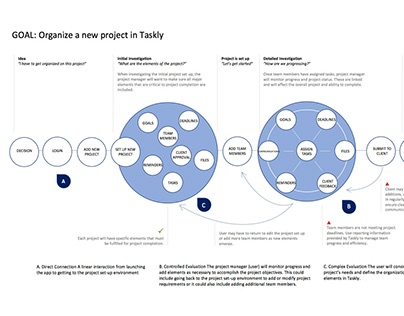 Task Model & Customer Experience Map