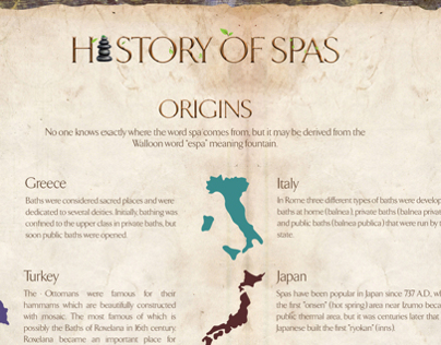 HISTORY OF SPAS